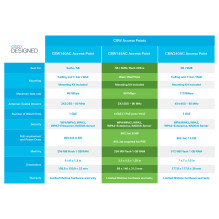 Cisco CBW140AC