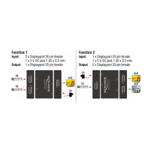 DeLOCK DisplayPort