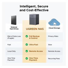 Ugreen DH4300 Plus