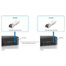 LevelOne SFP-3001 network transceiver module LevelOne SFP-3001 network transceiver module