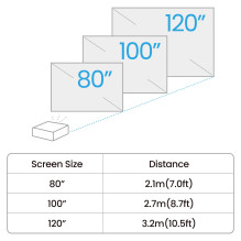 Benq GV50