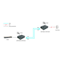 LevelOne GVT-2013 network media converter