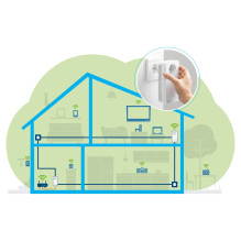 „Devolo Magic 2 WiFi Next“ pradedančiųjų rinkinys „Devolo Magic 2 WiFi Next“ pradedančiųjų rinkinys