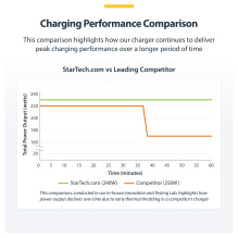 StarTech.com 424DEU-USB-C-CHARGER mobile device charger