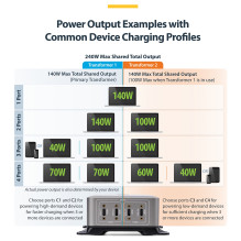 StarTech.com 424DEU-USB-C-CHARGER mobile device charger