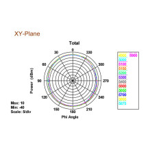DeLOCK 88898 network antenna DeLOCK 88898 network antenna