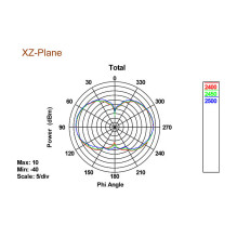 DeLOCK 88898 network antenna DeLOCK 88898 network antenna