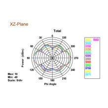 DeLOCK 88898 network antenna DeLOCK 88898 network antenna