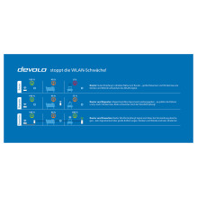„Devolo Magic 2 Wifi“ kitas vienas garsiakalbis „Devolo Magic 2 Wifi“ kitas vienas garsiakalbis