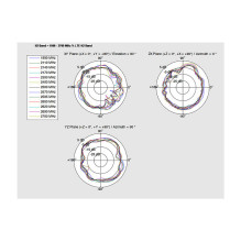 DeLOCK 88982 network antenna DeLOCK 88982 network antenna