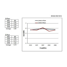 DeLOCK 88821 network antenna