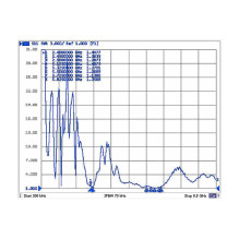 DeLOCK 88821 network antenna