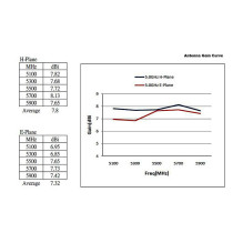 DeLOCK 88821 network antenna