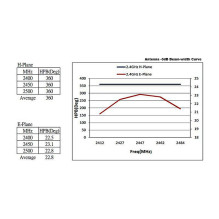 DeLOCK 88821 network antenna