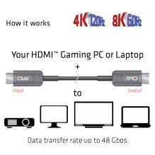 CLUB3D CAC-1377 HDMI kabelis