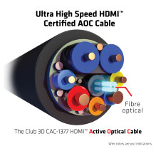 CLUB3D CAC-1377 HDMI kabelis