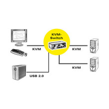 ROLINE 14.01.3327 KVM komutatorius ROLINE 14.01.3327 KVM komutatorius