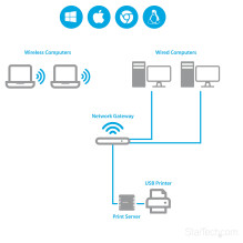StarTech.com PM1115U2 print server