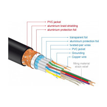 DeLOCK 84963 HDMI cable DeLOCK 84963 HDMI cable