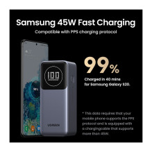 Ugreen 12000mAh 100W Fast Charging Powerbank Ugreen 12000mAh 100W Fast Charging Powerbank