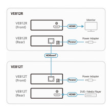 ATEN VE812 AV extender ATEN VE812 AV extender
