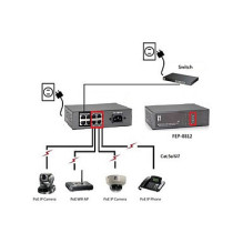 LevelOne FEP-0812 network switch