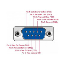DeLOCK 90497 serial cable DeLOCK 90497 serial cable
