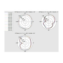 DeLOCK 12430 network antenna DeLOCK 12430 network antenna