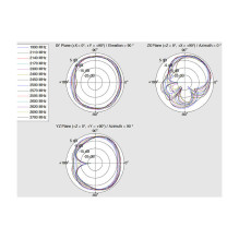 DeLOCK 12430 network antenna DeLOCK 12430 network antenna