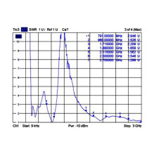 DeLOCK 88981 network antenna DeLOCK 88981 network antenna