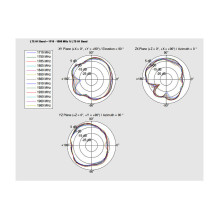 „DeLOCK 88981“ tinklo antena