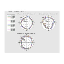 DeLOCK 88981 network antenna DeLOCK 88981 network antenna