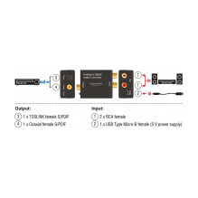 DeLOCK 63468 audio converter DeLOCK 63468 audio converter