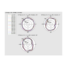 „DeLOCK 88986“ tinklo antena „DeLOCK 88986“ tinklo antena