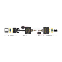 DeLOCK 63934 console extender DeLOCK 63934 console extender