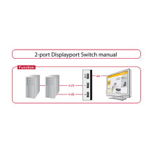 DeLOCK 87668 video switch DeLOCK 87668 video switch