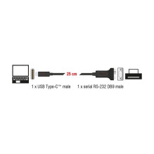 DeLOCK 64307 serial cable DeLOCK 64307 serial cable