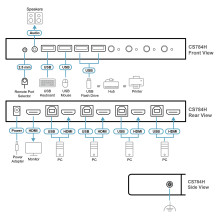 ATEN CS784H KVM switch