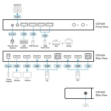 ATEN CS742H KVM switch