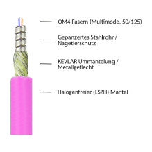 „Alcasa LW-P815LC4 InfiniBand“ / šviesolaidinis kabelis