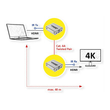 VALUE 14.99.3465 AV extender