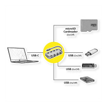 ROLINE 14.02.5059 laptop dock / port replicator ROLINE 14.02.5059 laptop dock / port replicator