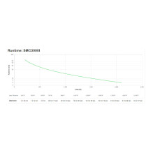 APC SMC3000I nepertraukiamo maitinimo šaltinis (UPS)