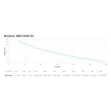 APC SMC2000I-2U nepertraukiamo maitinimo šaltinis (UPS)
