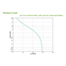 APC BVX700LI uninterruptible power supply (UPS)