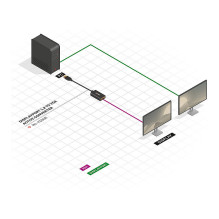 Lindy 41006 vaizdo kabelio adapteris