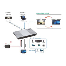 ROLINE 14.01.3427 KVM switch