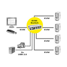ROLINE 14.01.3329 KVM switch