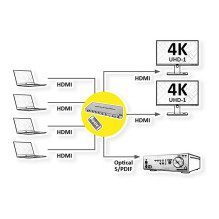 ROLINE 4K HDMI matricos jungiklis, 4 x 2, su nuotolinio valdymo pultu ROLINE 4K HDMI matricos jungiklis, 4 x 2, su nuotolinio valdymo pultu