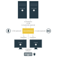 „StarTech.com“ SV231DPDDUA2 KVM komutatorius